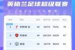英超积分榜：枪手8轮不败先赛距榜首12分，利物浦本轮不败即夺冠