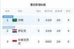 每人114万欧！沙特杀进世界杯，每名球员将收到114万欧巨额奖金！