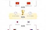 还有2场！中国U23交手2支一档队+2支二档队，还将交手日本或韩国