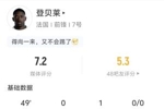 助攻姆巴佩！登贝莱半场数据：1助攻 2射0正 3传中 2过人1成功